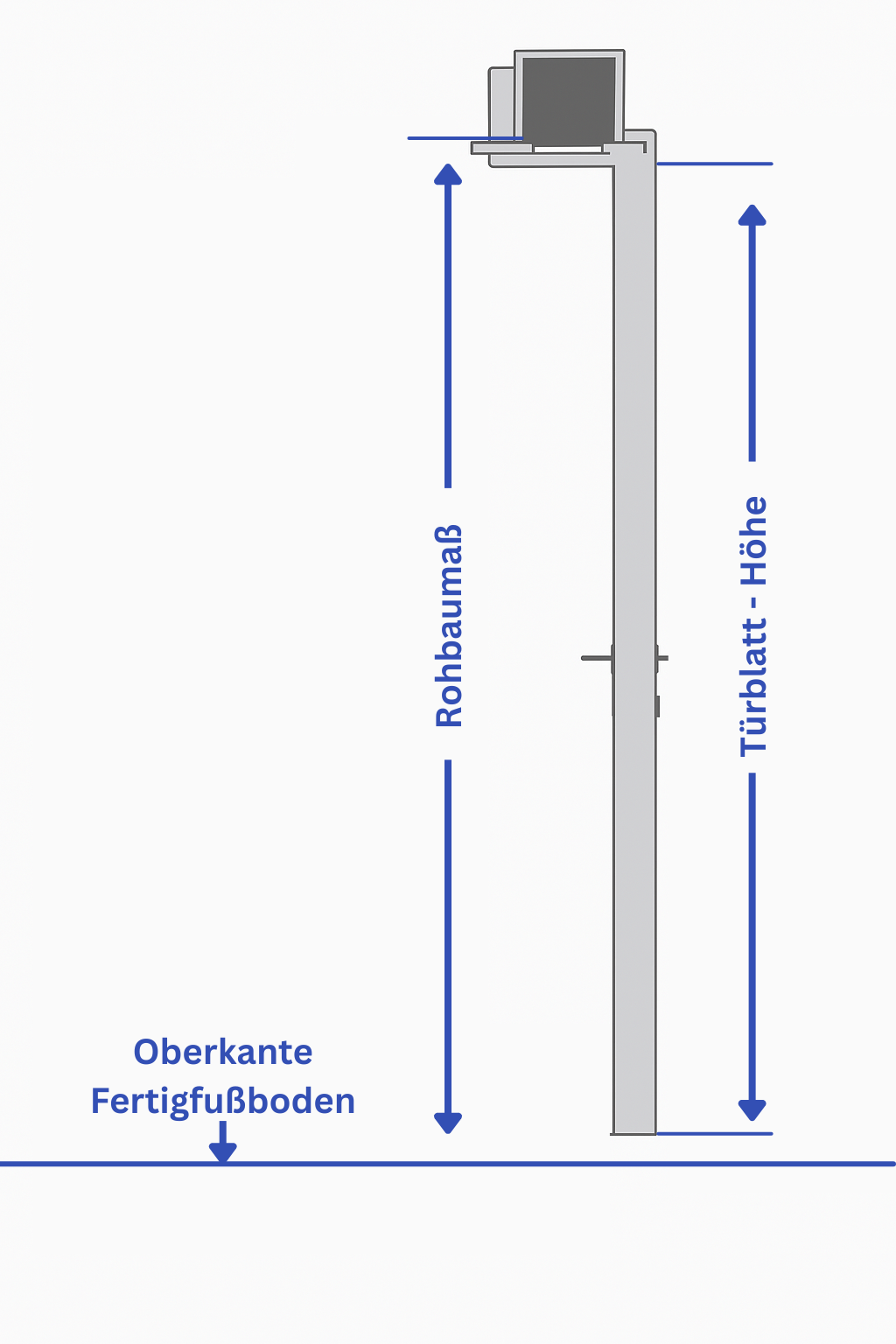 Rohbaumaß und Türblatt-Höhe messen